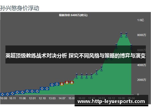 英超顶级教练战术对决分析 探究不同风格与策略的博弈与演变