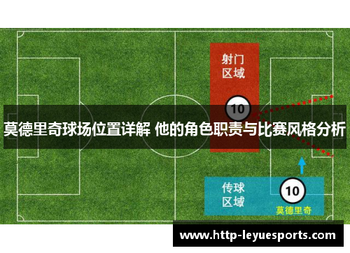 莫德里奇球场位置详解 他的角色职责与比赛风格分析