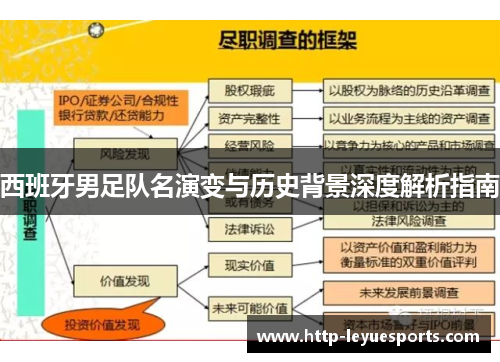 西班牙男足队名演变与历史背景深度解析指南
