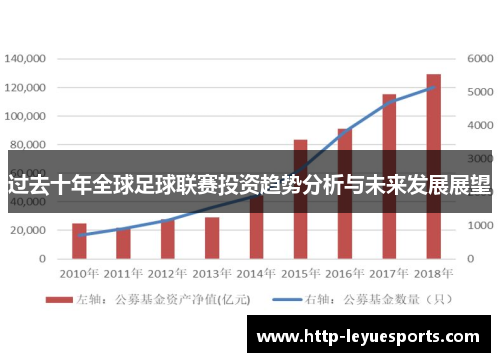 过去十年全球足球联赛投资趋势分析与未来发展展望