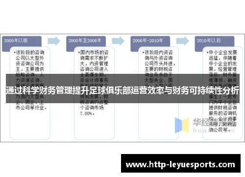 通过科学财务管理提升足球俱乐部运营效率与财务可持续性分析