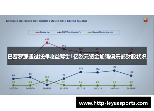 巴塞罗那通过抵押收益筹集1亿欧元资金加强俱乐部财政状况 巴塞罗那通过抵押收益筹集1亿欧元资金加强俱乐部财政状况